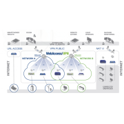 WebAccess / VPN – Zaawansowana platforma do tworzenia tuneli VPN dla routerów komórkowych